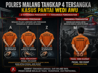 ‎Polres Malang Tetapkan 4 Tersangka Kasus Pantai Wedi Awu, Aktor Penggerak Massa Ikut Dijerat