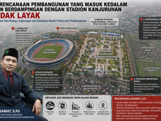 Polemik Rencana Pembangunan Alun-Alun Kabupaten Malang di Kawasan Kanjuruhan