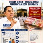 Warganet Soroti Dugaan Biaya Haji Furoda dan Keterlambatan Gaji 13, Publik Minta Transparansi Pemerintah Kota Surabaya