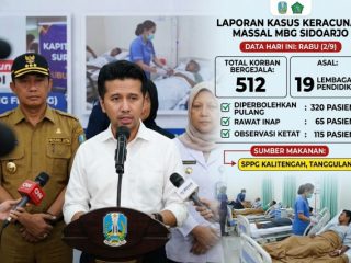 BREAKING NEWS!!!, Korban Keracunan Makan Bergizi Gratis di Sidoarjo Capai 512 Orang
